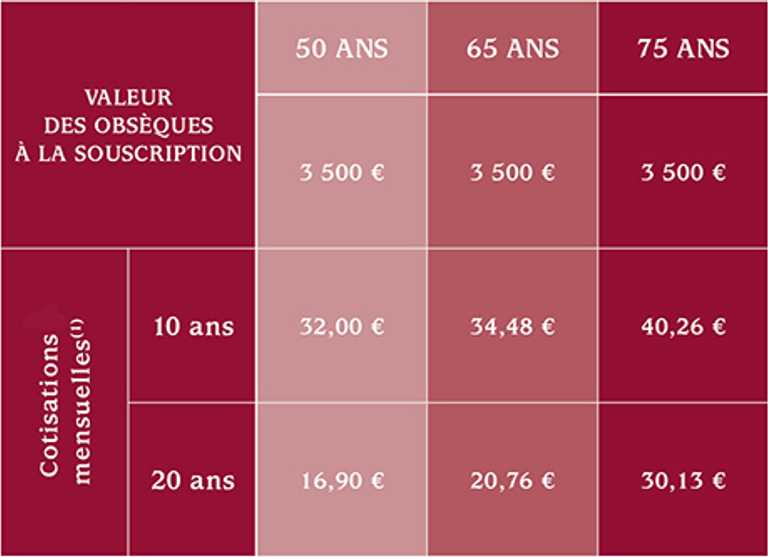  tableau cotisation capital 3500 euros